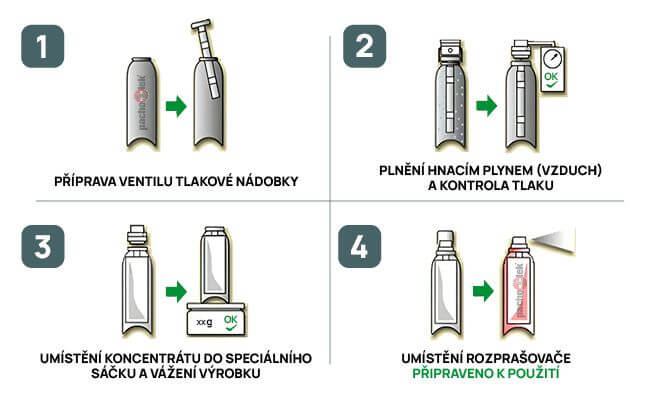 Sophisticated technology